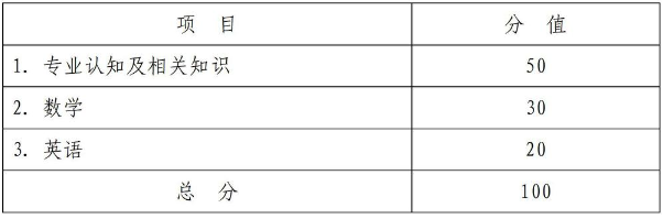 杭州科技職業(yè)技術(shù)學(xué)院2025年高職提前招生章程