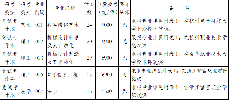 杭州電子科技大學(xué)2025年退役大學(xué)生士兵免試專(zhuān)升本招生簡(jiǎn)章