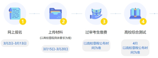 浙江：三位一體招生開(kāi)啟！2025年報(bào)考要點(diǎn)解讀