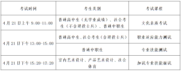 河南經(jīng)貿(mào)職業(yè)學(xué)院2025年單獨(dú)招生章程