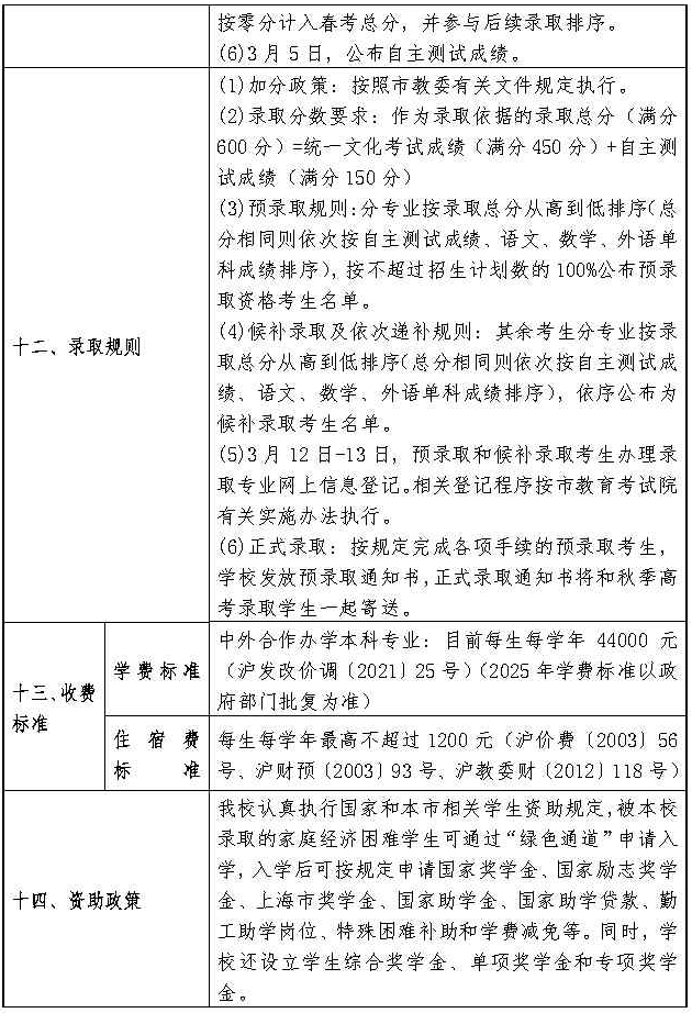 2025年上海商學院春季高考招生章程