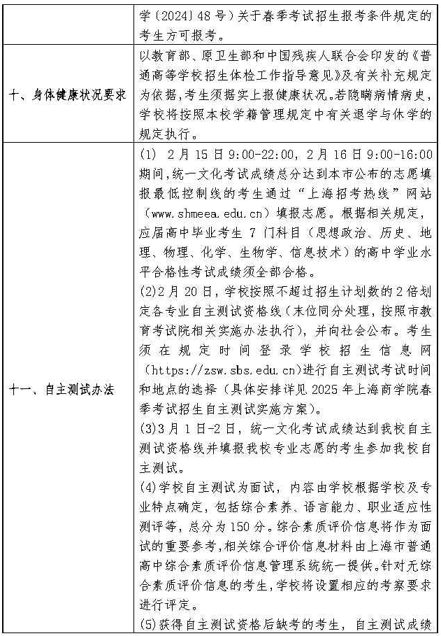 2025年上海商學院春季高考招生章程