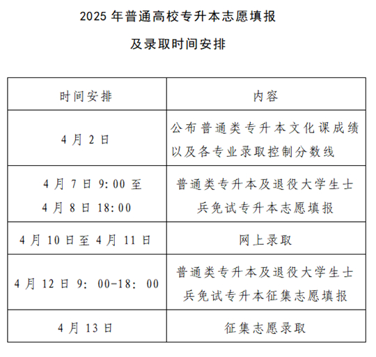 河南：2025年普通高校專升本及對口招生考試成績公布、志愿填報和錄取工作安排