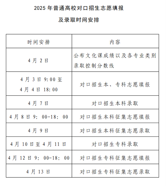 河南：2025年普通高校專升本及對口招生考試成績公布、志愿填報和錄取工作安排