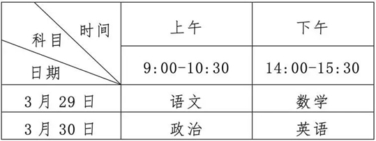 2025年全國運(yùn)動(dòng)訓(xùn)練、武術(shù)與民族傳統(tǒng)體育專業(yè)招生文化考試（湖北考區(qū)）考生須知
