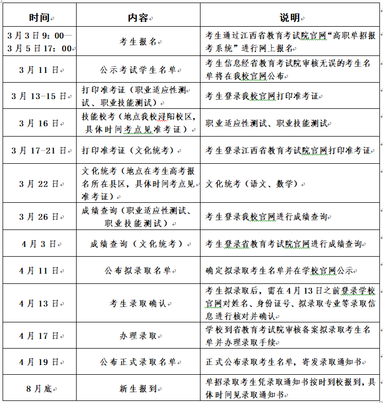 江西財經(jīng)職業(yè)學(xué)院2025年單獨(dú)招生工作實(shí)施方案
