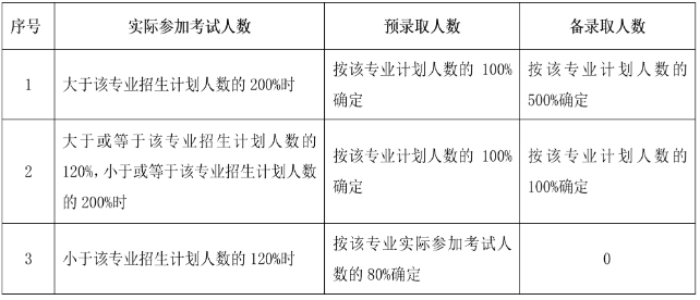 浙江機(jī)電職業(yè)技術(shù)大學(xué)2025年高職提前招生章程