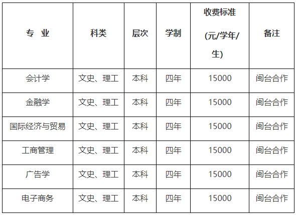閩江學(xué)院2025年依據(jù)臺(tái)灣地區(qū)學(xué)測(cè)成績招收臺(tái)灣高中畢業(yè)生招生簡章