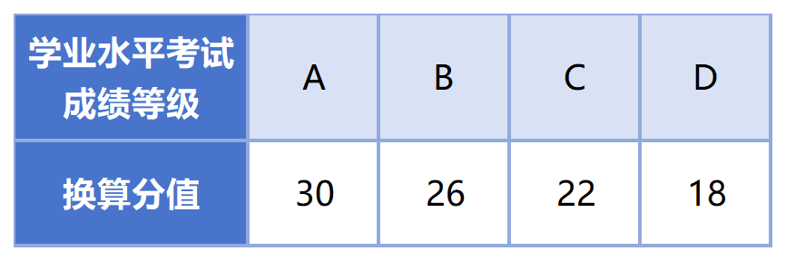浙江長(zhǎng)征職業(yè)技術(shù)學(xué)院2025年高職提前招生章程