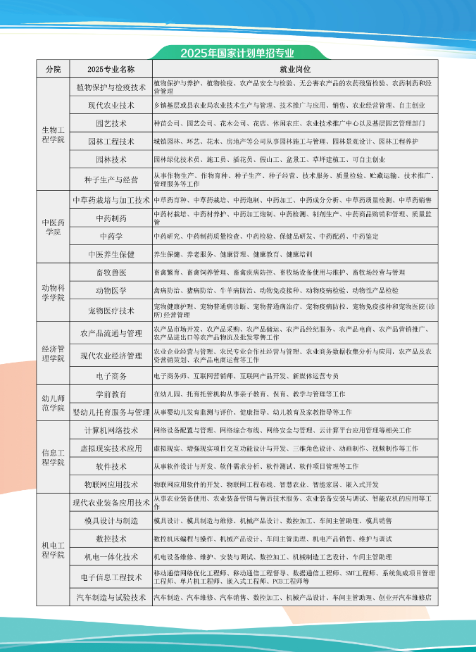 江西農(nóng)業(yè)工程職業(yè)學(xué)院2025年單招招生簡章