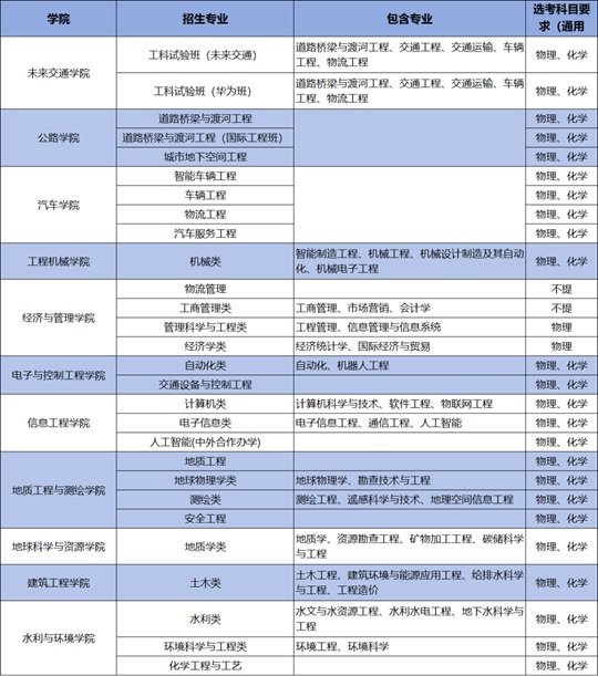 2025年長安大學(xué)本科專業(yè)（類）選考科目要求