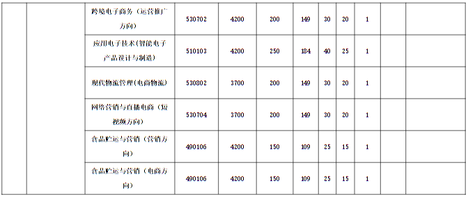 河南經(jīng)貿(mào)職業(yè)學(xué)院2025年單獨(dú)招生章程