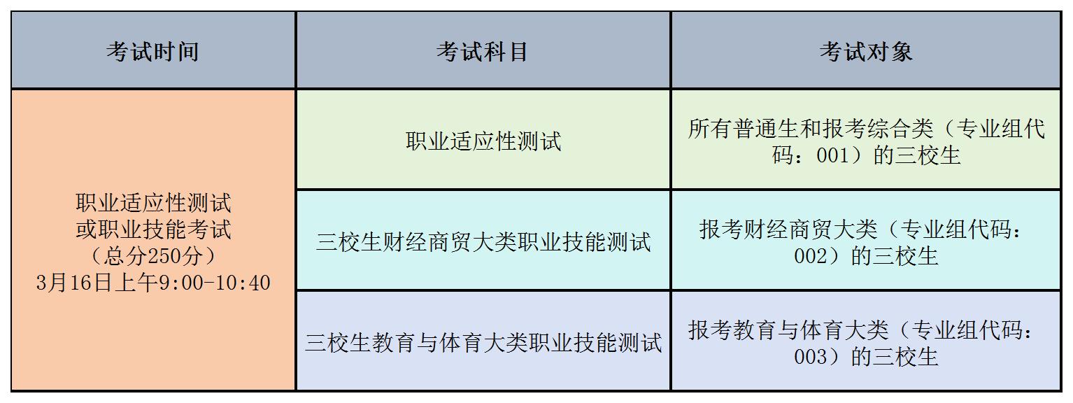 江西外語外貿(mào)職業(yè)學(xué)院2025年單獨(dú)招生簡章
