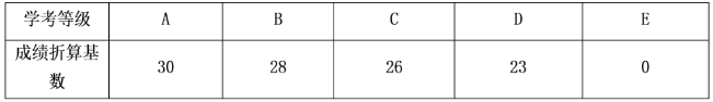 浙江機(jī)電職業(yè)技術(shù)大學(xué)2025年高職提前招生章程