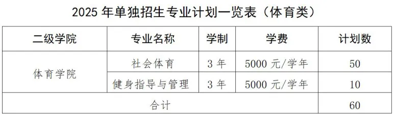 江西旅游商貿(mào)職業(yè)學(xué)院2025年高職單招招生簡章