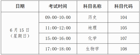 2025年上半年廣西普通高中學(xué)業(yè)水平合格性考試報(bào)名公告