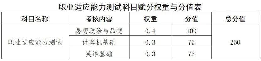 江西旅游商貿(mào)職業(yè)學(xué)院2025年高職單招招生簡章