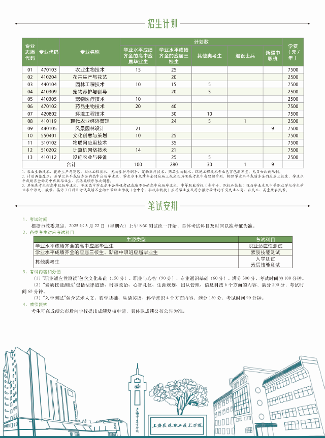 2025年上海農(nóng)林職業(yè)技術(shù)學院專科層次依法自主招生簡章