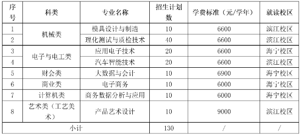 浙江機(jī)電職業(yè)技術(shù)大學(xué)2025年高職提前招生章程