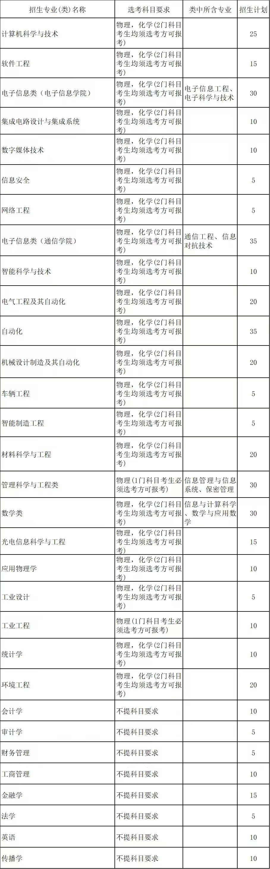 杭州電子科技大學(xué)2025年“三位一體”綜合評價(jià)招生章程