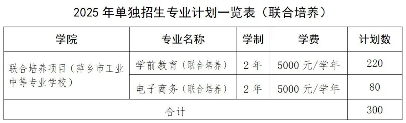 江西旅游商貿(mào)職業(yè)學(xué)院2025年高職單招招生簡章