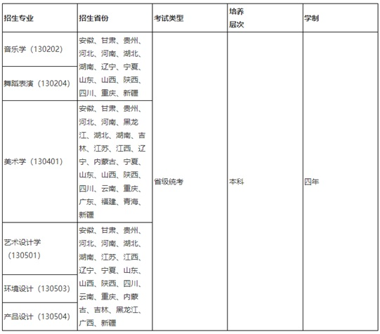 喀什大學2025年普通本科藝術類專業(yè)招生簡章