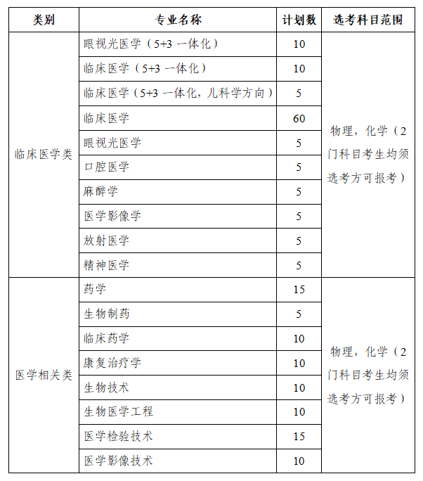 溫州醫(yī)科大學(xué)2025年“三位一體”綜合評價招生章程