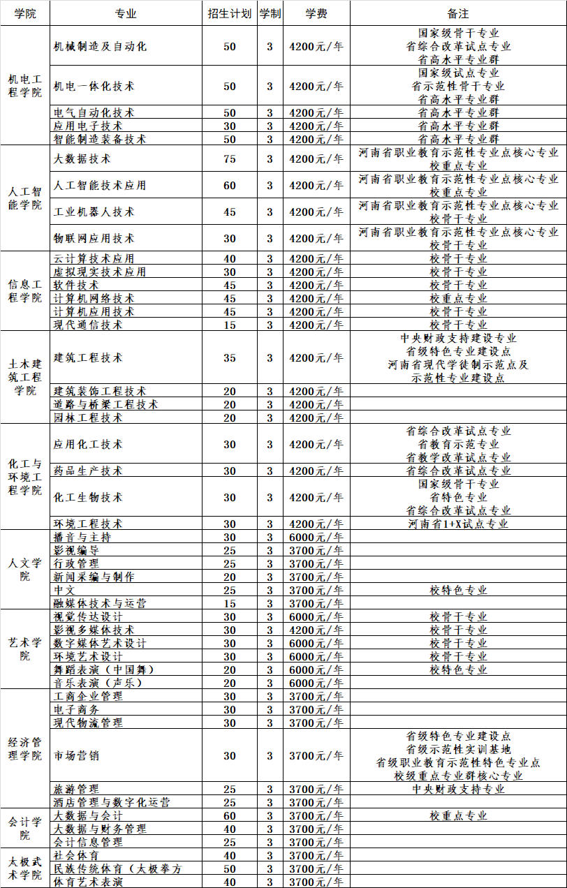 焦作大學(xué)2025年高職單獨考試招生章程