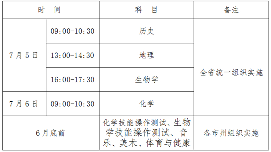青海：2025年7月普通高中學(xué)業(yè)水平合格性考試報名工作即將開始