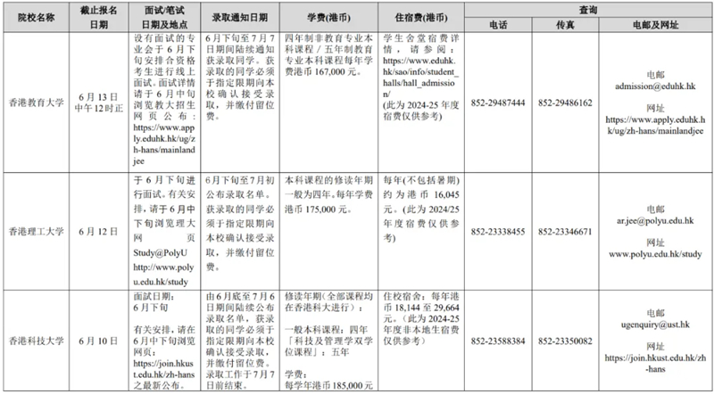 廣西壯族自治區(qū)招生考試院關(guān)于做好2025年香港、澳門特別行政區(qū)高等學(xué)校在我區(qū)招收自費(fèi)生工作的通知