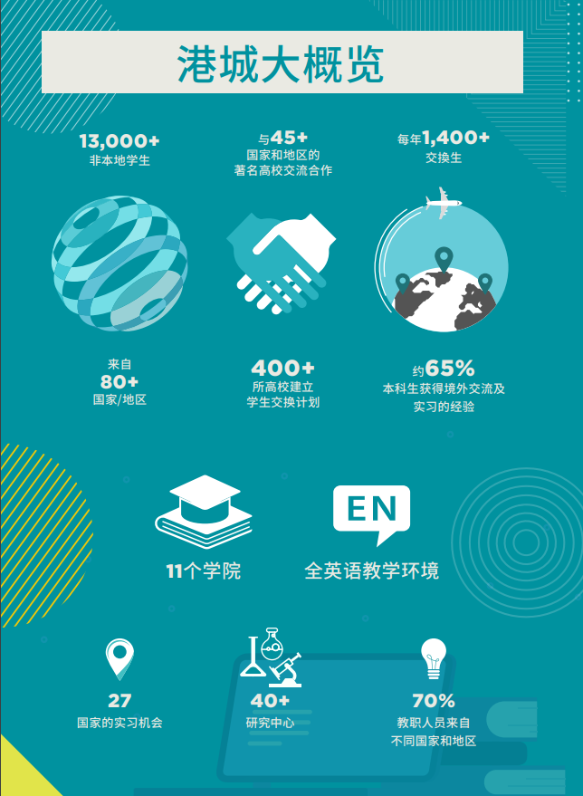 香港城市大學2025年度內(nèi)地本科招生簡章