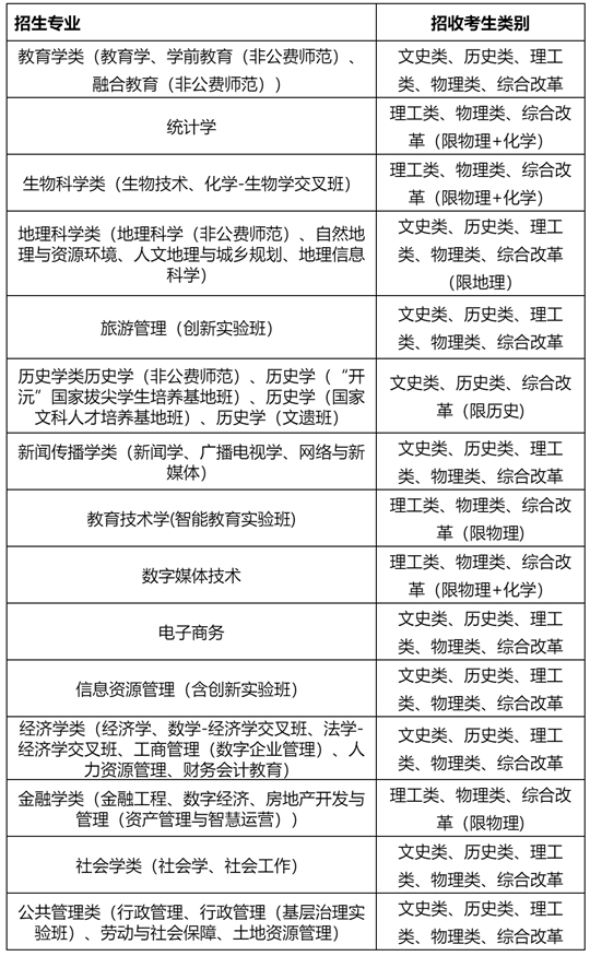 華中師范大學(xué)2025年高校專項計劃招生簡章