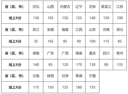 北京航空航天大學(xué)2025年“宏志計劃”（高校專項計劃）招生簡章