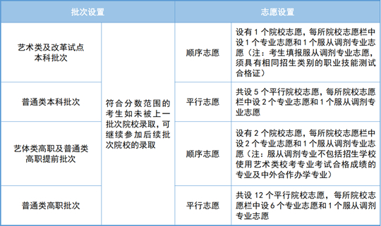 2025年天津市高職分類考試即將開始網(wǎng)上填報志愿，這份填報指南請收好！