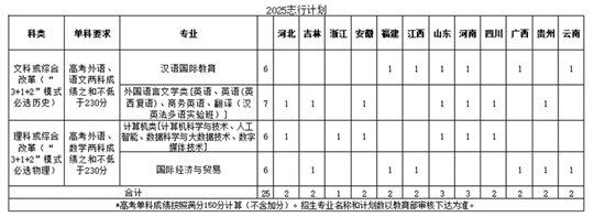北京語言大學(xué)2025年 “志行計(jì)劃”高校專項(xiàng)招生簡章