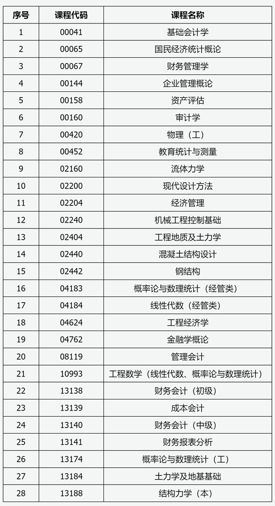 山西：2025年高等教育自學(xué)考試允許使用計(jì)算器課程