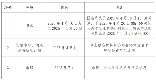 中國政法大學(xué)2025年高校專項(xiàng)計(jì)劃招生簡章