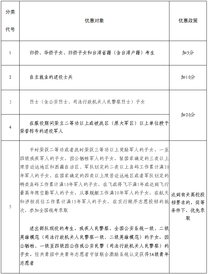 江西：關(guān)于做好全省2025年普通高校招生享受優(yōu)惠政策考生申報工作的通知