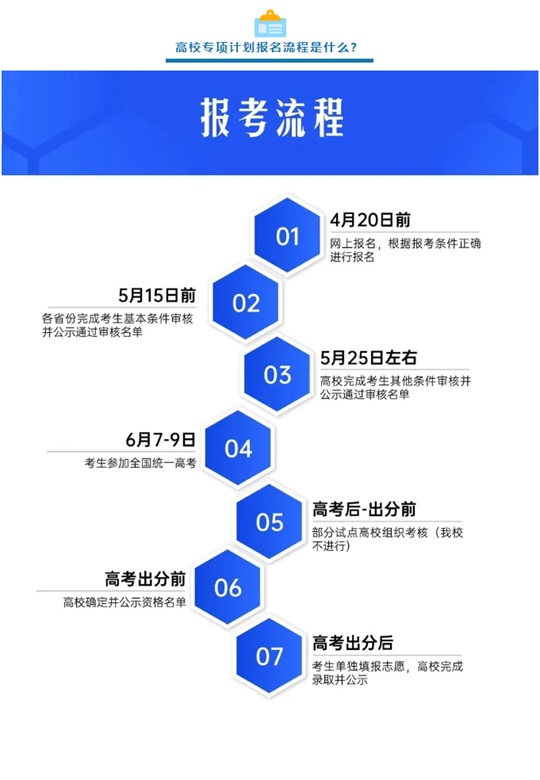 長安大學(xué)2025年高校專項(xiàng)計(jì)劃招生政策解讀
