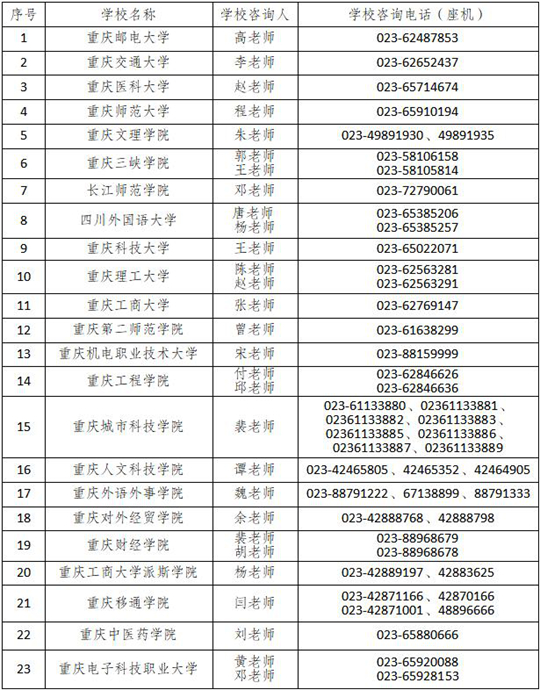 2025年重慶市普通高校專升本免試生志愿填報公告