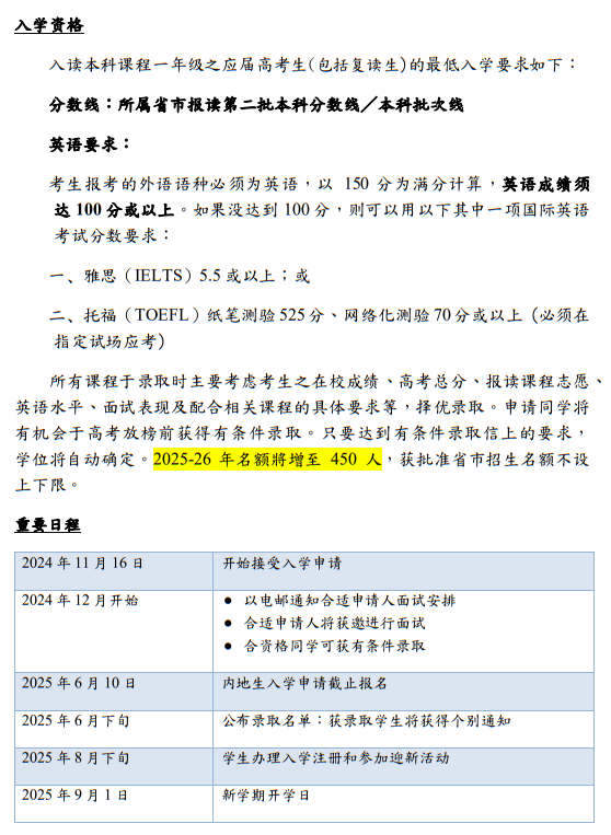 香港恒生大學2025年內(nèi)地本科招生簡章