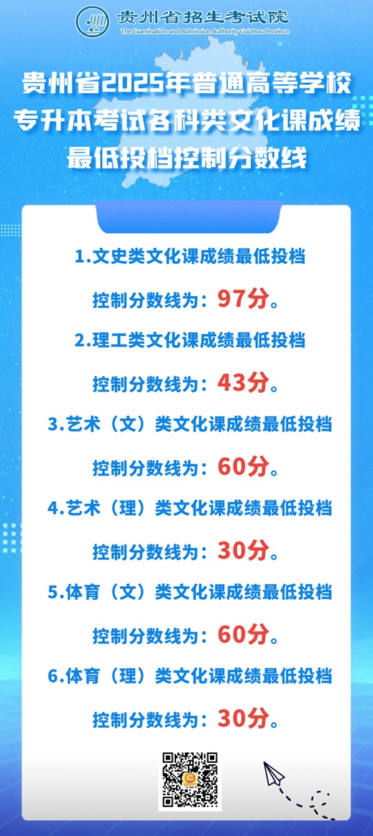 貴州省劃定2025年普通高等學(xué)校專升本考試各科類(lèi)文化成績(jī)最低投檔控制分?jǐn)?shù)線