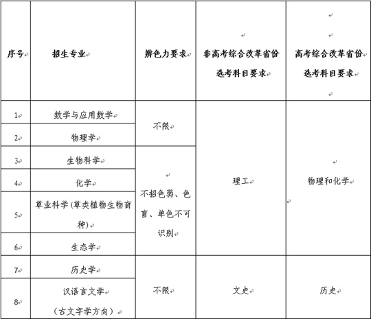 蘭州大學(xué)2025年強基計劃招生簡章