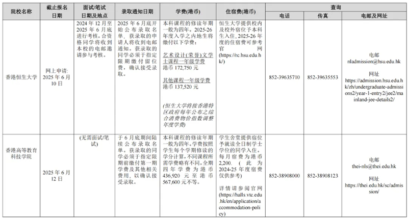 廣西壯族自治區(qū)招生考試院關(guān)于做好2025年香港、澳門特別行政區(qū)高等學(xué)校在我區(qū)招收自費(fèi)生工作的通知