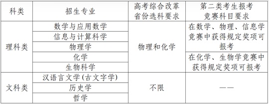 南京大學2025年強基計劃招生簡章