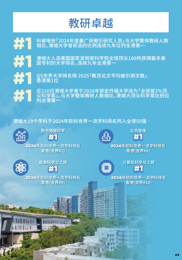 香港城市大學2025年度內(nèi)地本科招生簡章