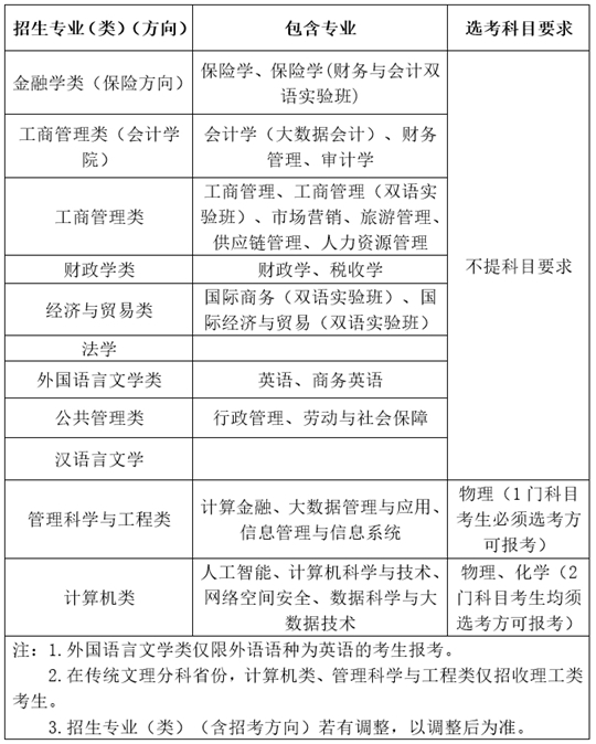 西南財(cái)經(jīng)大學(xué)2025年高校專項(xiàng)計(jì)劃招生簡章