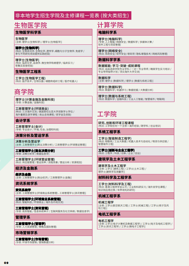 香港城市大學2025年度內(nèi)地本科招生簡章