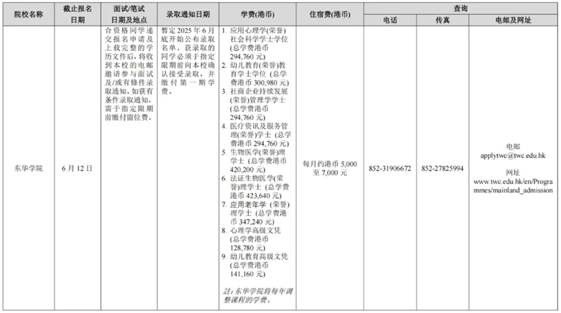 廣西壯族自治區(qū)招生考試院關(guān)于做好2025年香港、澳門特別行政區(qū)高等學(xué)校在我區(qū)招收自費(fèi)生工作的通知
