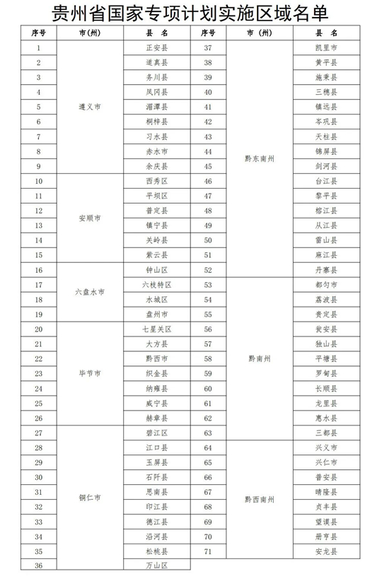 @2025高考生，貴州省“三大專項(xiàng)計(jì)劃”報(bào)考須知